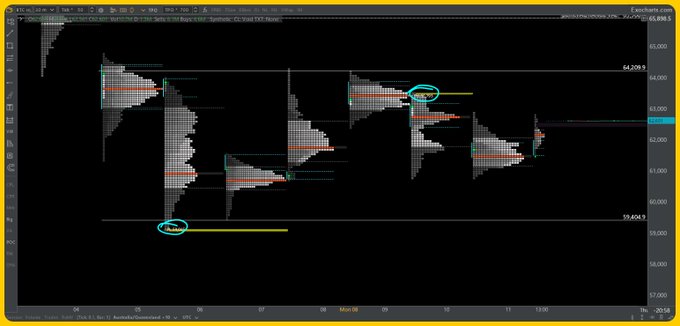 The image shows a black screen displaying lines and graphs, including different price charts of Bitcoin or cryptocurrency values over time. The line graph in particular is being referred to as a "nice range forming with clear levels on both sides." The chart is used for analyzing trends and predicting potential gains or losses in the cryptocurrency market, which could be of interest to those looking to invest in Bitcoins or other digital assets.