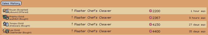 A sales history panel showing multiple transactions of 'Master Chef's Cleaver' items being bought and sold for prices ranging from 2,200 to 4,400.