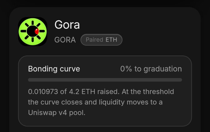 A digital interface for the Gora token showing a bonding curve at 0% to graduation, with 0.010973 of 4.2 ETH raised, paired with ETH.