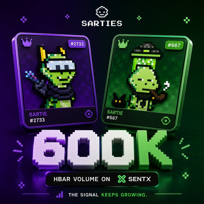 A promotional graphic for 'SARTIES' NFTs shows pixel art characters on purple and green cards (#2733 and #667), with '600K' and 'HBAR VOLUME ON' along with 'SENTX' displayed.
