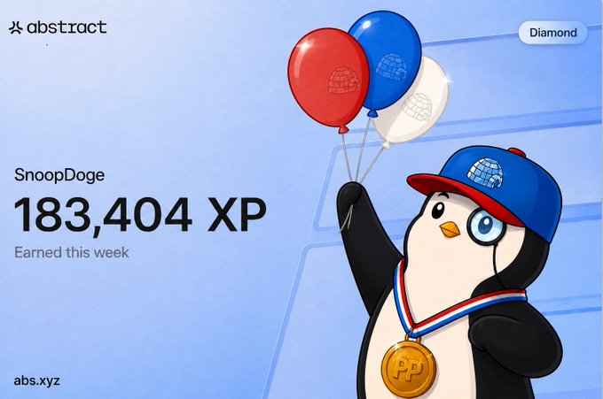 An 'abstract' app screenshot showing a penguin mascot wearing a blue cap and gold medal, displaying 'SnoopDoge' at Diamond tier with 183,404 XP earned this week.