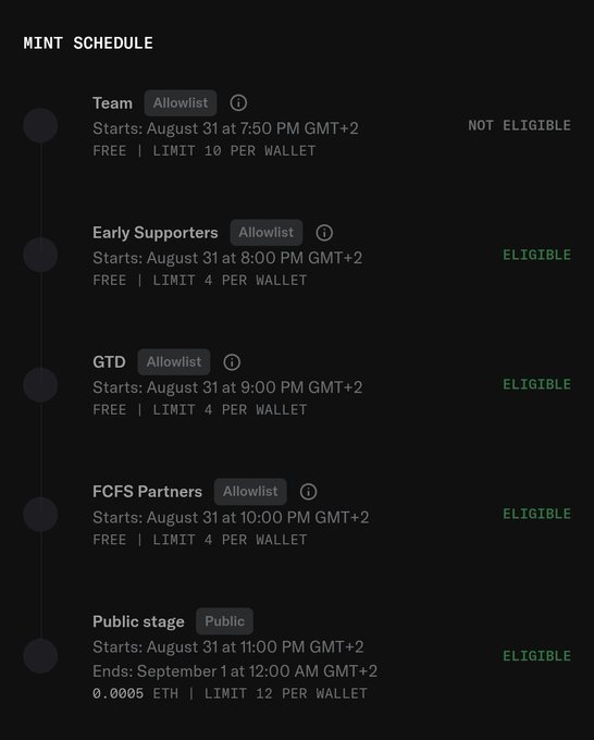 A mint schedule showing five phases for the Bullshidooje NFT collection on August 31st, starting with the Team allowlist at 7:50 PM GMT+2 (10 per wallet), followed by Early Supporters, GTD, and FCFS Partners allowlists at 4 per wallet, and ending with the Public stage from 11:00 PM to midnight at 0.0005 ETH (12 per wallet). The poster is likely eligible for the Early Supporters mint after winning a giveaway spot.
