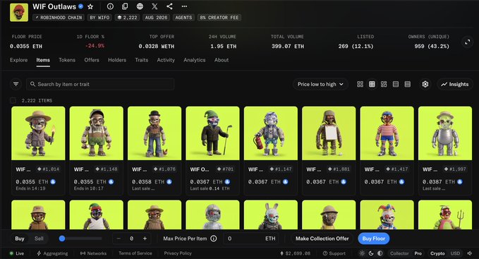 A screenshot of the 'WIF Outlaws' NFT marketplace on the Robinhood Chain showing a collection of 2,222 items featuring pixel-art character figurines, with a floor price of 0.0355 ETH and 24h volume of 1.05 ETH.