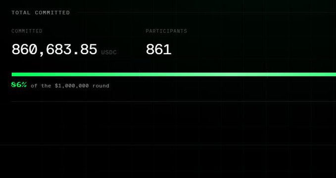 A fundraising progress dashboard showing 'TOTAL COMMITTED: 860,683.85 USDC' from '861 PARTICIPANTS', at 86% of the $1,000,000 round with a green progress bar.