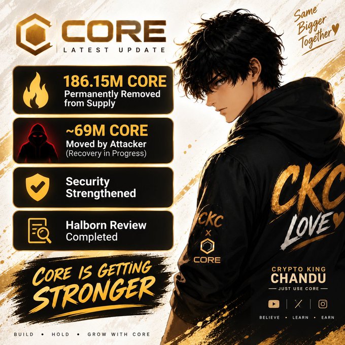 A 'CORE' latest update graphic showing 186.15M CORE permanently removed from supply, ~69M CORE moved by an attacker with recovery in progress, security strengthened, and Halborn review completed, branded as 'Crypto King Chandu'.