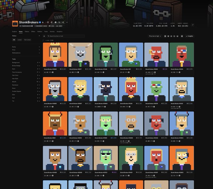 A screenshot of the StonkBrokers NFT marketplace displaying a grid of pixelated pixel-art character avatars, showing marketplace statistics including a floor price of 11.40 ETH and total volume of 2,022.28 ETH, which corresponds to the post celebrating the collection's rapid rise to 11.6 ETH ($22,000) in just 20 days.