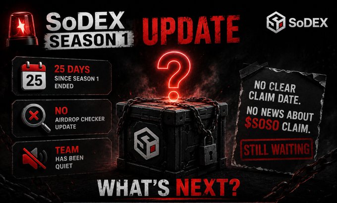 A red and black promotional graphic titled 'SoDEX SEASON 1 UPDATE' noting '25 DAYS SINCE SEASON 1 ENDED', 'NO AIRDROP CHECKER UPDATE', and 'NO CLEAR CLAIM DATE' for the $SOSO claim, asking 'WHAT'S NEXT?'