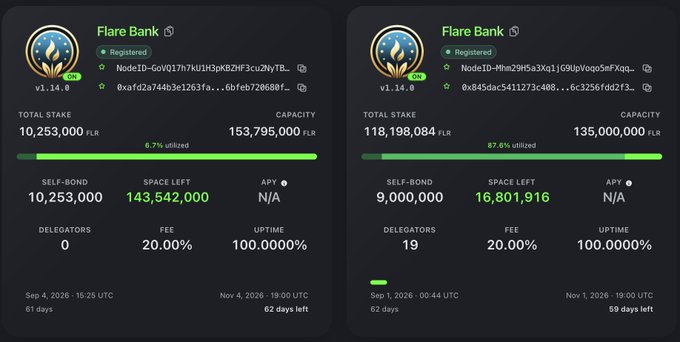 A dashboard showing two 'Flare Bank' validator nodes with details including Total Stake, Capacity, Space Left, Fee, and Uptime.