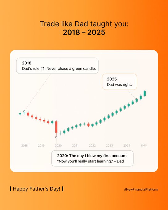 The image features an orange background with a white border that displays a graph, illustrating the concept of trading over time for a man's father. The line on the graph starts at zero and increases by ten points each year towards the right side of the image. Below this line, there is a red line that jumps in height as it approaches to the left, representing the start of a teacher's lessons or a learning curve when starting trading. The overall theme of the post is centered around the father-son relationship and how trading has been passed down over time through teaching.