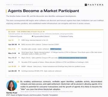 A document page titled 'Agents Become a Market Participant' from Pantera, featuring a timeline of Q2 2025 events, a quote by Sandy Kaul (EVP, Head of Digital Assets and Innovation, Franklin Templeton), and a photo of a woman.