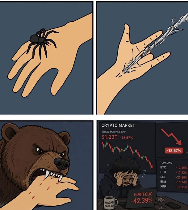 A four-panel comic depicting a tick crawling on a hand, followed by thorny vines growing into the hand, then a bear biting the hand, and finally a distressed man looking at a laptop showing 'PORTFOLIO -42.39%' and a 'CRYPTO MARKET' total market cap of '$1.23T -18.67%' with BTC, ETH, SOL, BNB, and XRP all down.