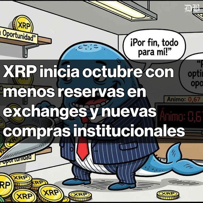 A cartoon illustration depicts a blue octopus-like character in a pinstripe suit hoarding XRP coins. The overlaid text reads: 'XRP inicia octubre con menos reservas en exchanges y nuevas compras institucionales'.