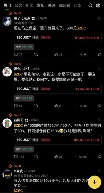 A Chinese social media feed showing 'Top 5' through 'Top 8' posts about ZEC cryptocurrency, with users discussing massive losses on short positions showing negative USDT values.