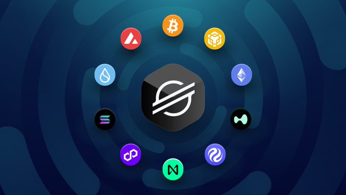 A central Stellar (XLM) logo is surrounded by a circular arrangement of cryptocurrency icons including BTC, ETH, AVAX, BNB, SOL, SUI, INJ, NEAR, POL, and HYPE, illustrating the variety of major digital assets now integrated within the Stellar ecosystem via Sodex.