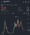 The image shows a TradingView chart of SOL/USDT on Binance with a current price of $72.98, displaying a candlestick chart that captures the cryptocurrency's monthly price movements since October 2025, highlighting both bullish rallies and bearish corrections over the period.