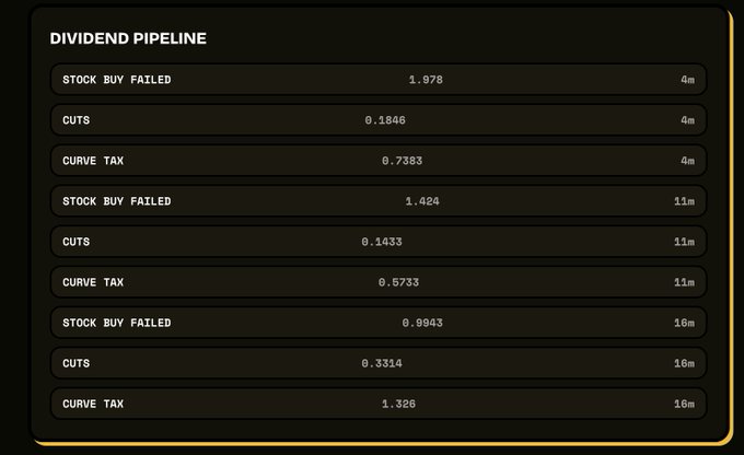 A dark-themed dashboard widget titled 'DIVIDEND PIPELINE' showing entries for 'STOCK BUY FAILED', 'CUTS', and 'CURVE TAX' at 4m, 11m, and 16m intervals with corresponding numerical values.