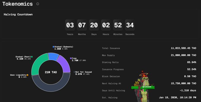 The image is a screenshot of a screen displaying information about tokenomics' token inventory. The main elements include a clock with hours, minutes, and seconds showing the current time, an explanation of the token supply and maximum supply limits, a breakdown of different types of tokens, and data about how many tokens are still being staked or issued. 

In addition to this, there is a person image next to the text that provides context for the information provided in the screenshot. The overall layout of the screen suggests it might be a part of an educational platform or article discussing tokenomics concepts.