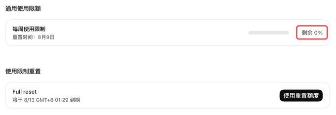 The image shows a usage limit dashboard displaying "通用使用限额" (General Usage Limit) with a weekly limit reset on 8月9日 (August 9) and "Full reset" expiring on 8/13 GMT+8 01:29, alongside a post complaining that one task exhausted Codex's weekly quota and requesting a reset before the weekend. The 0% remaining balance visually confirms the user's frustration about burning through their entire weekly allocation.