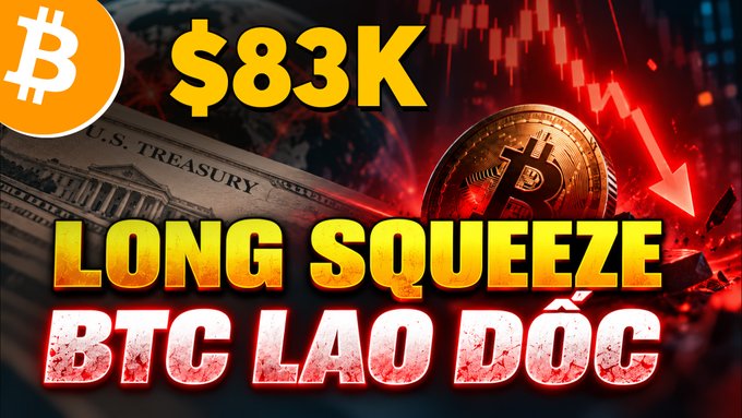 A bold graphic with a Bitcoin logo reads '$83K LONG SQUEEZE BTC LAO ĐỘC' in yellow and red text, featuring a falling red arrow, a gold Bitcoin coin, and a US Treasury bill.