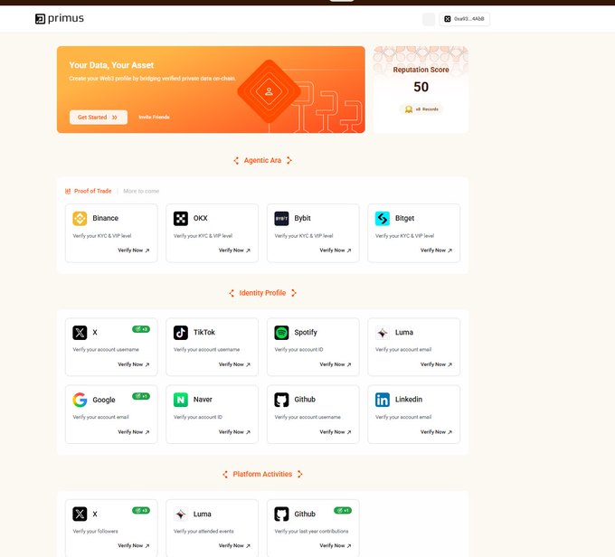 The image displays the Primus platform dashboard showcasing its "Your Data, Your Asset" interface with a current Reputation Score of 50, featuring verification options across Proof of Trades (Binance, OKX, Bybit, Bitget), Identity Profile (X, TikTok, Spotify, Luma, Google, Naver, Github, LinkedIn), and Platform Activities sections for farming the airdrop.