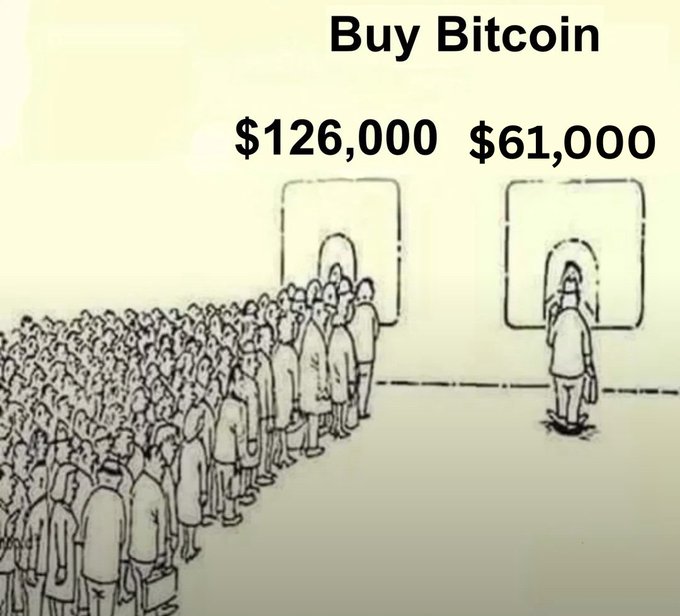The image features a cartoon-like depiction of a crowd of people lined up outside a door that has a "B" drawn above it. Behind this crowd of people are two doors: one with an "A", possibly indicating an entrance or exit, and another with an empty space in front of it labeled "$12,000,000". The central figure in the image is a man standing near the door with an "A", while a group of other individuals form a line waiting to enter or exit. On one side, there's a sign that says "buy Bitcoin" above a dollar amount, which seems to be related to the crowd and their desire for Bitcoin. The caption below the image reads: "So many people wanted Bitcoin at $120,000+, but today nobody wants Bitcoin at $61,000".
