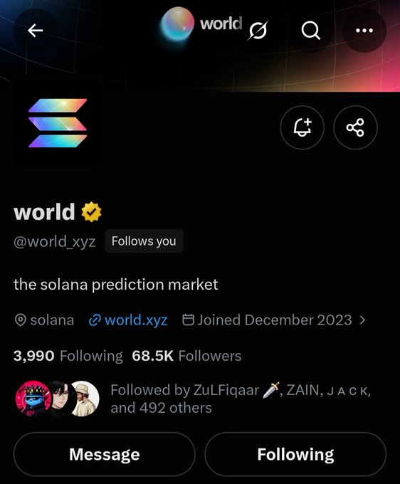 Twitter/X profile page for 'world' (@world_xyz), a verified account with a colorful logo, described as 'the solana prediction market,' with 3,990 following, 68.5K followers, joined December 2023, and followed by ZuLFiqar, ZAIN, JACK, and 492 others.