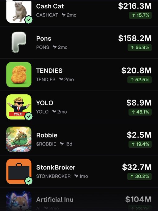 The image shows a leaderboard of meme tokens tracked on Robinhood, with names like Cash Cat ($216.3M), Pons ($158.2M), TENDIES ($20.8M), YOLO ($8.9M), Robbie ($2.5M), StonkBroker ($32.7M), and Artificial Inu ($104M), all displaying positive percentage gains (e.g., PONS +65.9%, TENDIES +52.5%, YOLO +46.1%) that align with the post's claim of "green across the entire board."