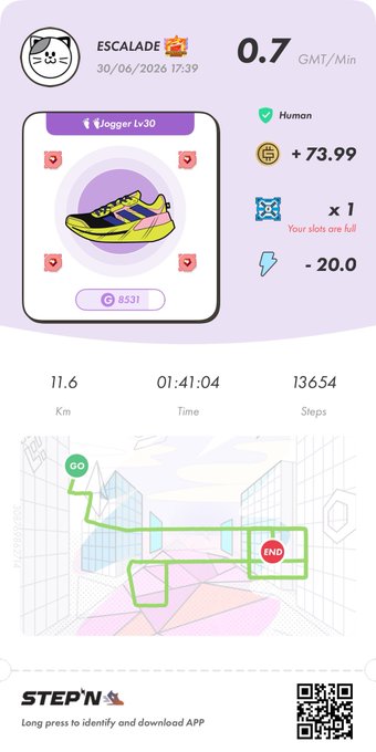 A STEPN app activity card for ESCALADE showing a Jogger Lv30 sneaker, earning +73.99 GMT, 11.6 km walked in 01:41:04.