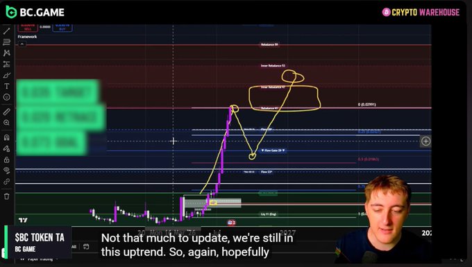 A cryptocurrency trading analysis video on BC.GAME shows a presenter giving technical analysis on the $BC token chart, with multiple price targets circled in yellow and an on-screen caption noting "Not that much to update, we're still in this uptrend. So, again, hopefully" — accompanying a post teasing upcoming price predictions for the BCEngineX token.