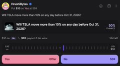 A screenshot of a prediction market from the account 'HrealBytes' showing a question about whether TSLA will move more than 10% on any day before Oct 31, 2026, with 50% chance displayed.