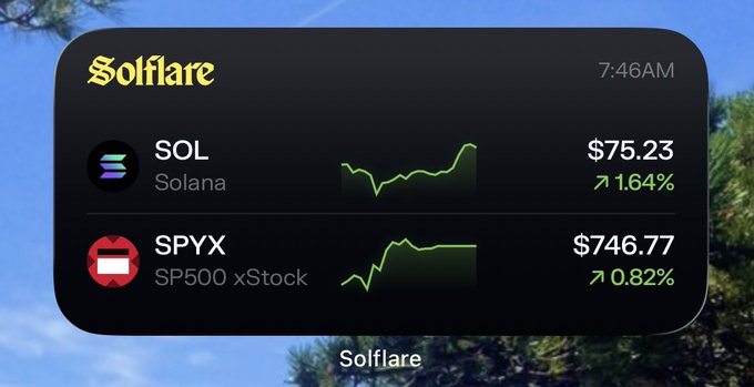 Solflare wallet widget displayed at 7:46AM showing SOL (Solana) at $75.23 up 1.64% and SPYX (SP500 xStock) at $746.77 up 0.82% with price charts.
