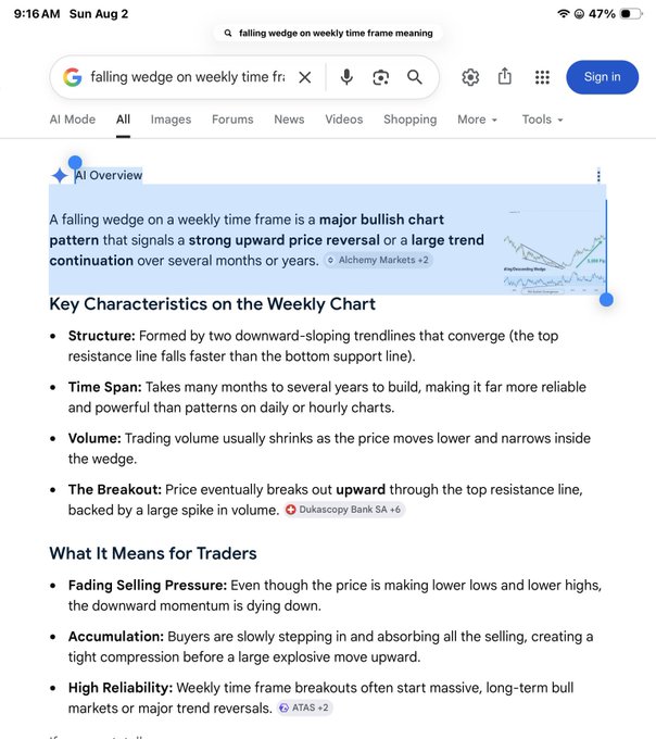 A Google search screenshot at 9:16 AM on Sun Aug 2 shows an AI Overview describing a "falling wedge on weekly time frame" as a major bullish chart pattern, with bullet points detailing key characteristics like structure, time span, volume, and breakout signals—supporting the user's claim that the $SHIB chart pattern is "EXTREMELY BULLISH."