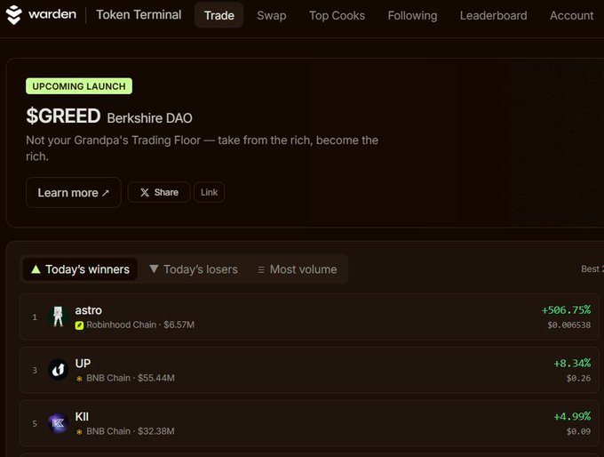 A screenshot of the 'warden' Token Terminal website showing an 'Upcoming Launch' for '$GREED Berkshire DAO' and a list of 'Today's winners' including tokens 'astro' (+506.75%), 'UP' (+8.34%), and 'KII' (+4.99%).