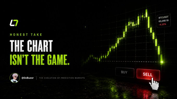 A promotional graphic for 'HONEST TAKE' featuring the text 'THE CHART ISN'T THE GAME' and 'THE EVOLUTION OF PREDICTION MARKETS,' alongside a candlestick chart showing BTCUSDT at 63,248.19 with a -4.35% drop, and a cursor hovering over a red 'SELL' button.