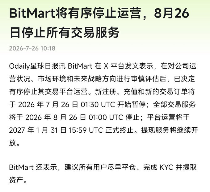 A news article screenshot with the headline 'BitMart将有序停止运营，8月26日停止所有交易服务' (BitMart will orderly cease operations, halting all trading services on August 26th), detailing closure timelines.