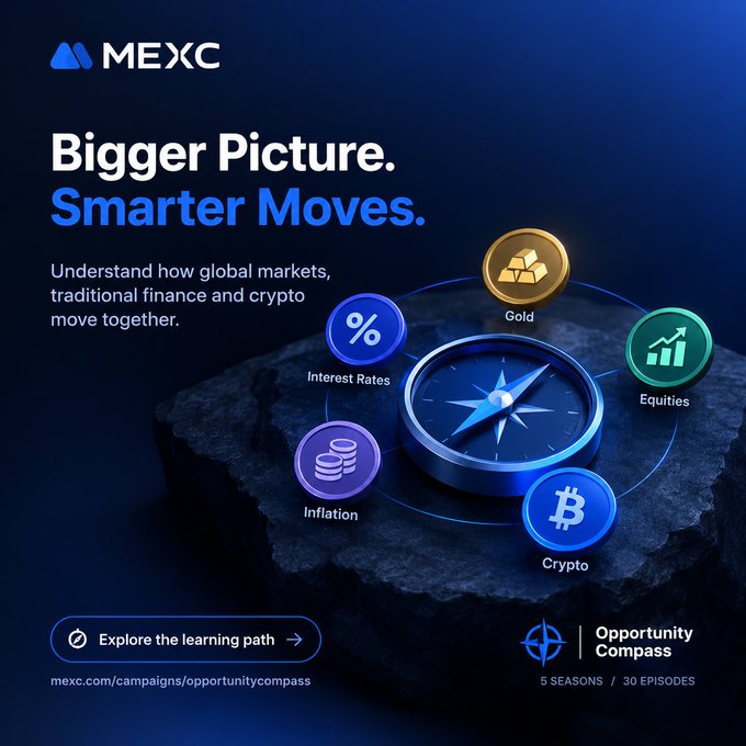 MEXC promotional graphic titled 'Bigger Picture. Smarter Moves.' showing a compass surrounded by icons for Gold, Equities, Crypto, Inflation, and Interest Rates, promoting an 'Opportunity Compass' learning series (5 seasons, 30 episodes).