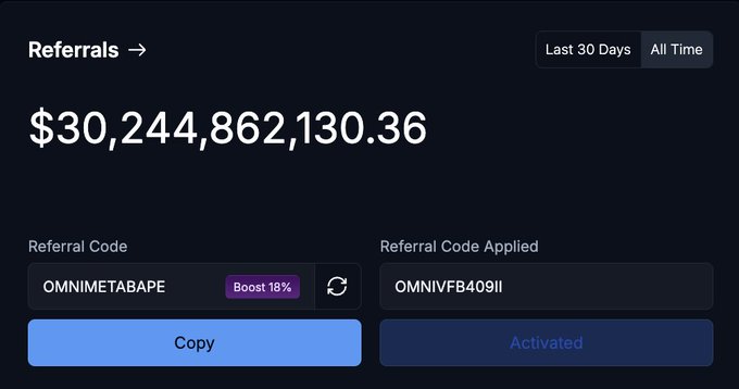 The image shows a "Referrals" dashboard displaying total earnings of $30,244,862,130.36, with the referral code "OMNIMETABAPE" offering an 18% boost, and the applied code "OMNIVFB409II" showing as "Activated"—directly illustrating the benefits advertised in the post about using the referral code for an 18% weekly points boost and platform perks.