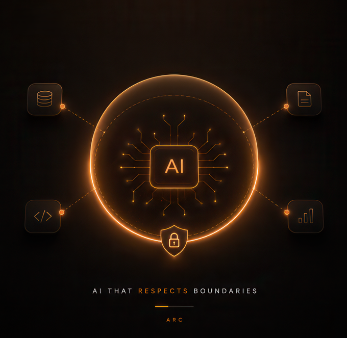 The image features a poster with an orange circle containing a white AI symbol, surrounded by black icons representing different aspects of AI technology. The text "AI that respects boundaries" is written below the circle, and there are three lines of text above the circle stating "Encrypted private AI: ARC Terminal @TheARC terminal is building private AI with a trust layer built in". This poster seems to be promoting the idea of respecting privacy and boundaries when it comes to AI technology.