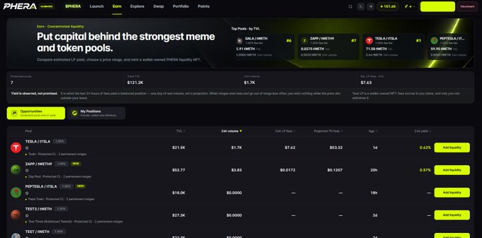 A screenshot of the PHERA launchpad and LP management platform displays token pool information with tickers like $HERA, $PONS, and $DELTA, showing market caps (e.g., 183.5K), TVL, and 24-hour trading volumes. The interface illustrates the platform's unified approach to launching tokens and managing their liquidity on Uniswap, reinforcing the post's description of PHERA as both a launchpad and DEX.