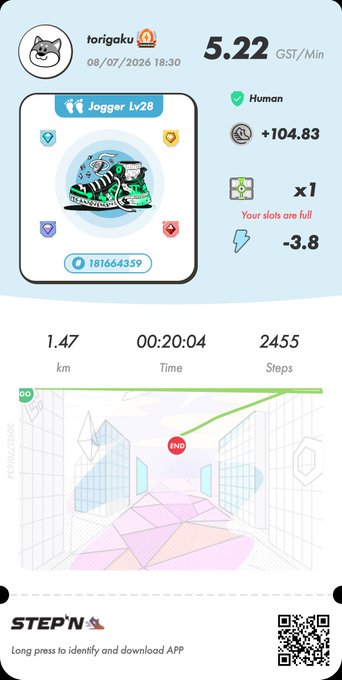 STEP'N app receipt for user 'torigaku' showing jogger sneakers Lv28, 5.22 GST/Min earnings, 1.47km walked, and 2,455 steps.