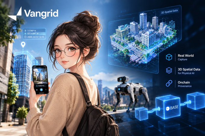 Illustration for Vangrid showing a woman capturing a 3D spatial data image with her phone, connected to features like 'Real World Capture', '3D Spatial Data for Physical AI', and 'Onchain Provenance' on the Base network.