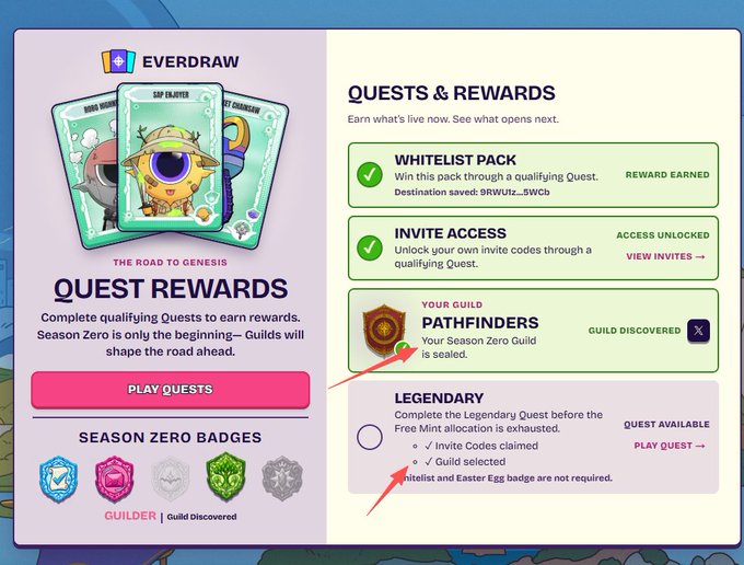 A Quest Rewards page on Everdraw titled "The Road to Genesis" displays various tasks, including the "Whitelist Pack" (already earned) and a "Legendary" quest that requires completing tasks like "Invite Codes claimed" and "Guild selected" for free whitelist eligibility. Red arrows highlight the Guild "Pathfinders" and the Legendary quest requirements, relating to the post's instructions to complete the free mint card task for whitelist eligibility.