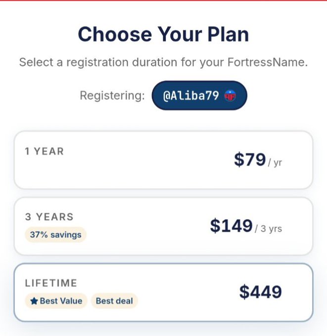 A pricing page for FortressName registration plans shows options of 1 Year ($79/yr), 3 Years ($149 with 37% savings), and Lifetime ($449, labeled "Best Value" and "Best deal") for the username @Aliba79. The image illustrates the post's point about privacy trade-offs—while registering a human-readable name like @Aliba79 makes transactions more convenient, it ties that identity to a single reusable wallet whose address is still publicly visible on-chain, undermining true financial privacy.