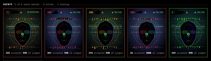 A dashboard showing five AI agent status panels with metrics like 'accepted' percentages, displaying names like 'mochi' and various online status indicators.