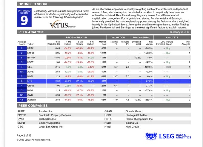 The image shows a table with various stock prices for companies such as Litecoin, which has been trading at $894.46 LTC over the past few days. The table also includes information about Litecoin's trading volume and its position on Litecoin's market cap. The post suggests that Litecoin is a good investment opportunity due to its impressive trading volume and potential for growth in the future.