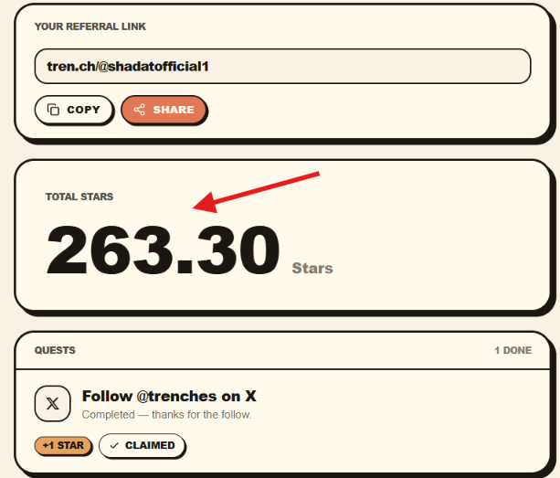 A screenshot of a referral dashboard showing the referral link "tren.ch/@shadatofficia1" with a total of 263.30 stars earned and a completed quest to "Follow @trenches on X" (+1 star claimed), illustrating the post's walkthrough of joining the @trenches Solana waitlist and earning points.