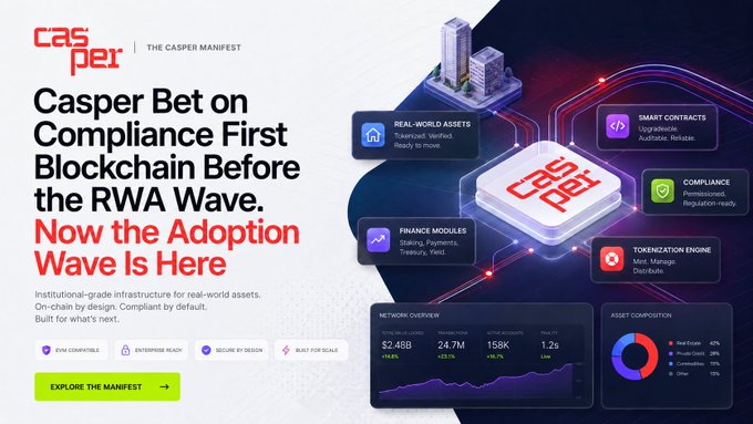 A promotional banner for 'THE CASPER MANIFEST' by Casper, advertising an institutional-grade RWA blockchain with compliance-ready infrastructure, featuring market stats and an 'EXPLORE THE MANIFEST' button.