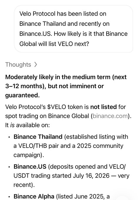 A screenshot of an AI analysis response stating that Velo Protocol ($VELO) is "Moderately likely in the medium term (next 3–12 months)" to be listed on Binance Global, noting current listings on Binance Thailand, Binance.US, and Binance Alpha. The image directly supports the poster's claim that Binance Global listing is "just a matter of time."