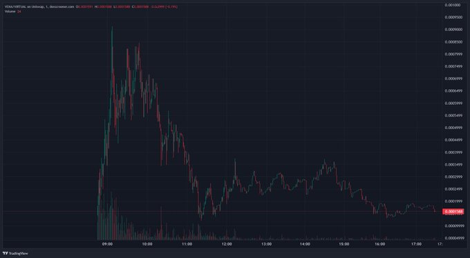 A TradingView intraday chart of $VENA shows a massive pump-and-dump pattern, with the stock spiking sharply above 0.00008 around 09:30 before steadily declining throughout the day to settle near 0.000026, illustrating the painful losses referenced in the post.