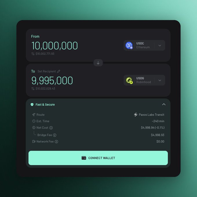 A cryptocurrency exchange interface shows a swap of 10,000,000 USDC on Ethereum for 9,995,000 USDG on Robinhood via Paxos Labs Transit, with a $4,998.93 bridge fee.